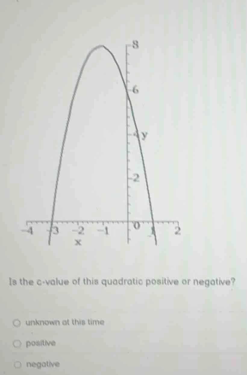 is the c - value of this quadratic positive or negative? unknown at thi…