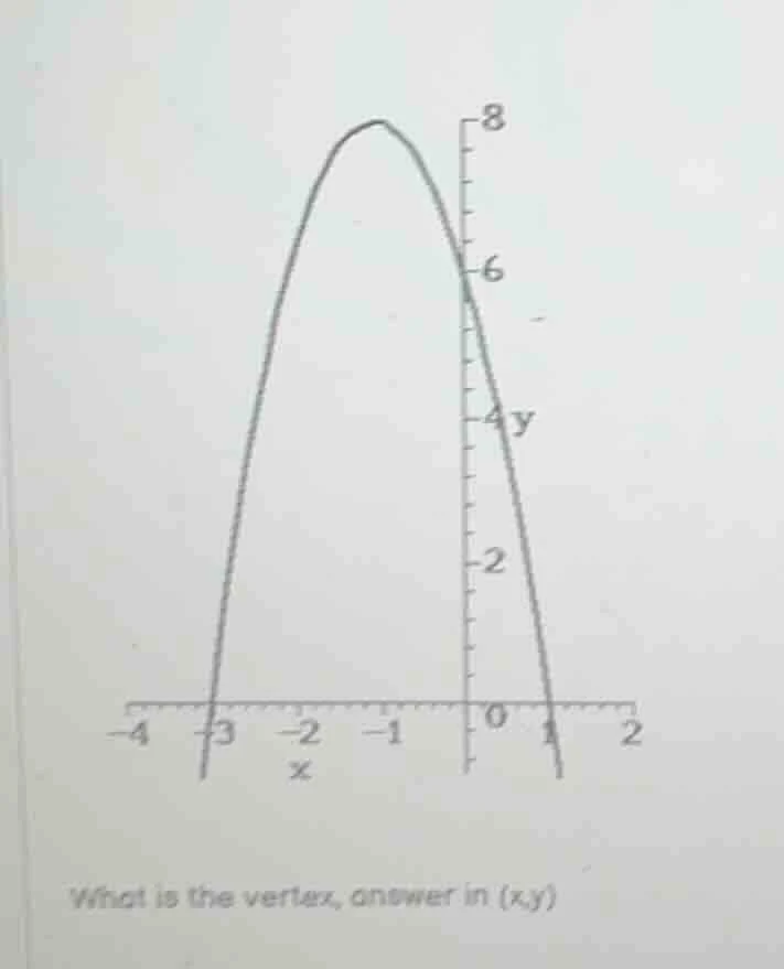 what is the vertex, answer in (x,y)