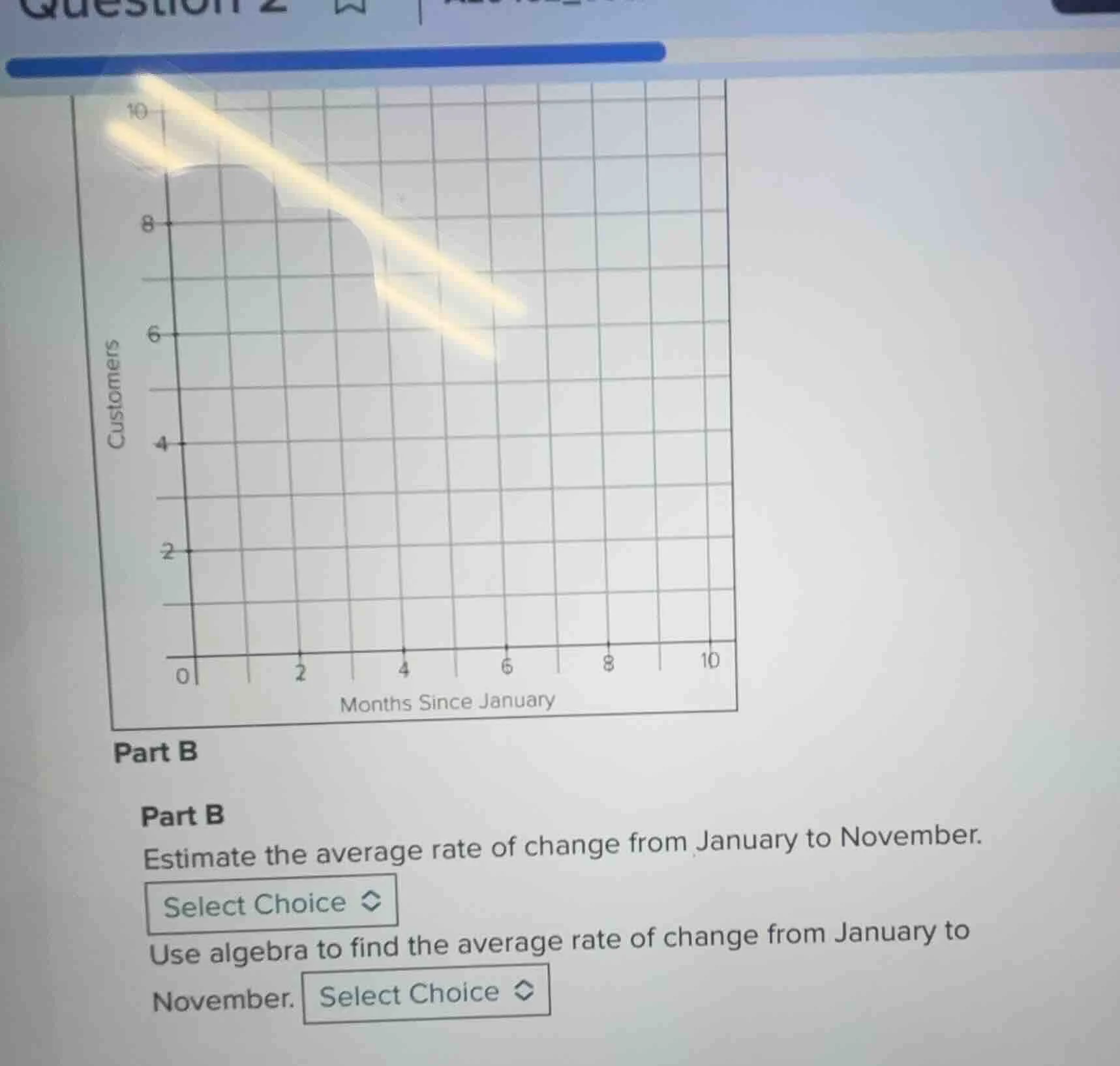 part b estimate the average rate of change from january to november. se…