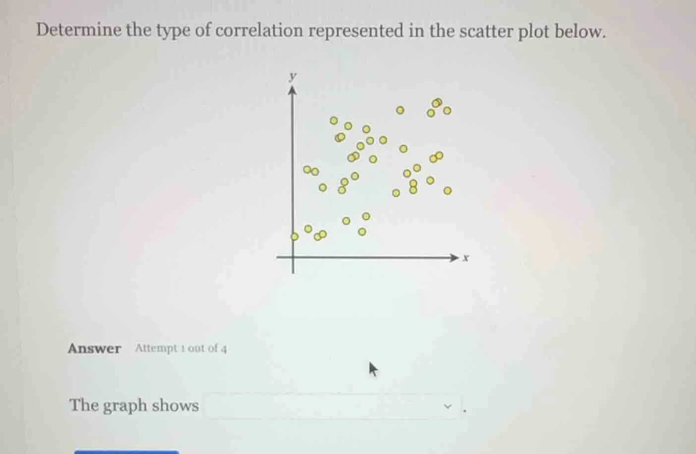 determine the type of correlation represented in the scatter plot below…