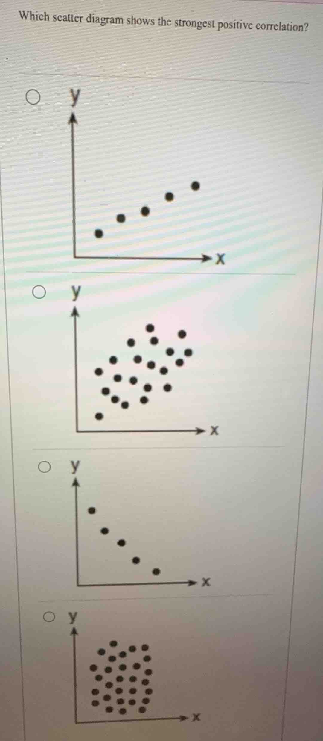 which scatter diagram shows the strongest positive correlation? (four s…