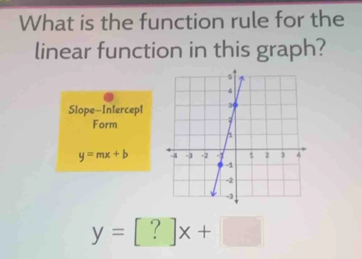 what is the function rule for the linear function in this graph? slope-…