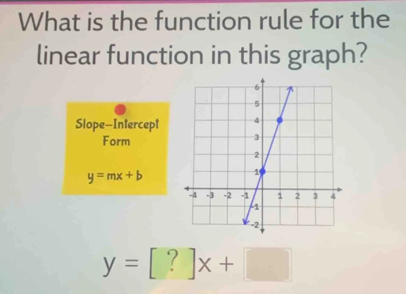 what is the function rule for the linear function in this graph? slope-…