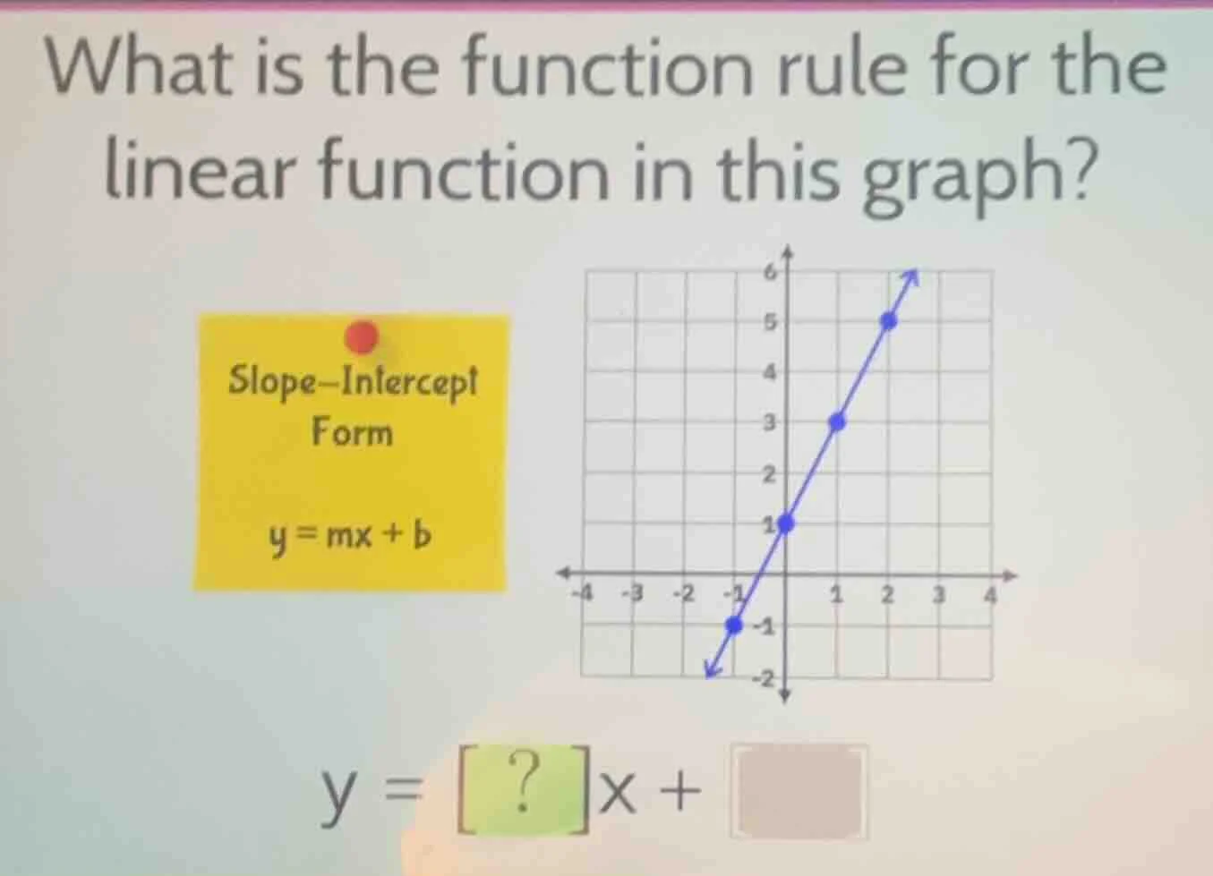 what is the function rule for the linear function in this graph? slope-…