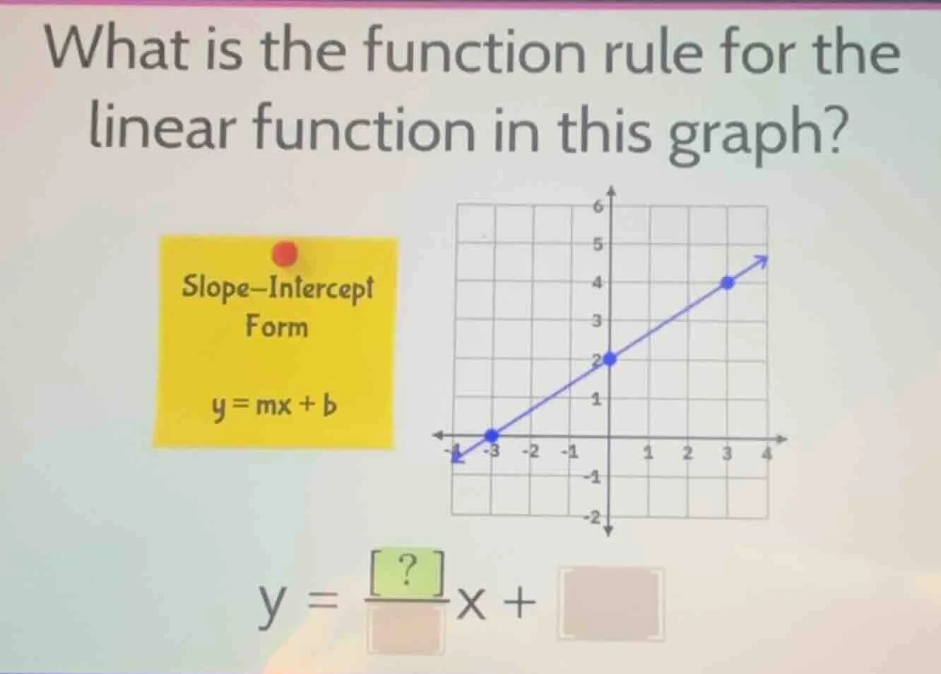 what is the function rule for the linear function in this graph? slope–…