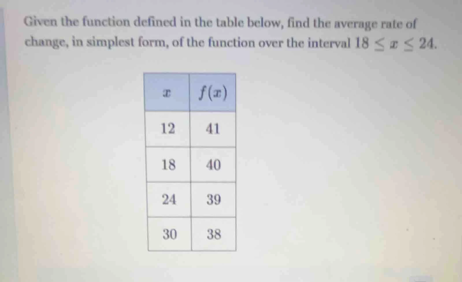 given the function defined in the table below, find the average rate of…