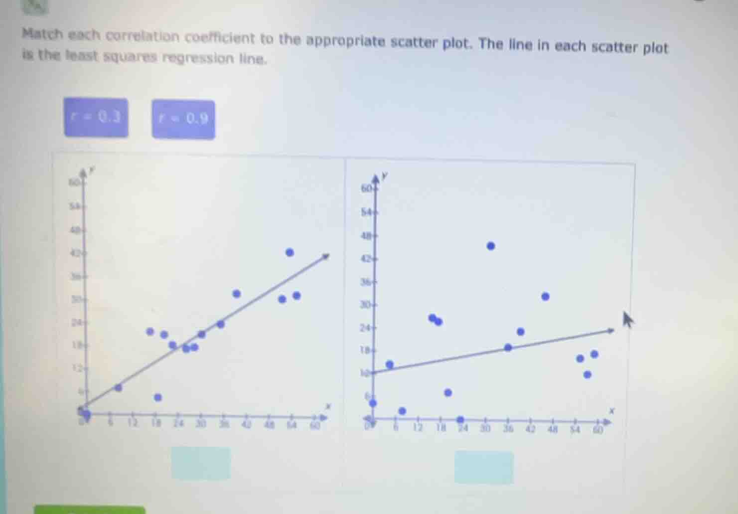 match each correlation coefficient to the appropriate scatter plot. the…