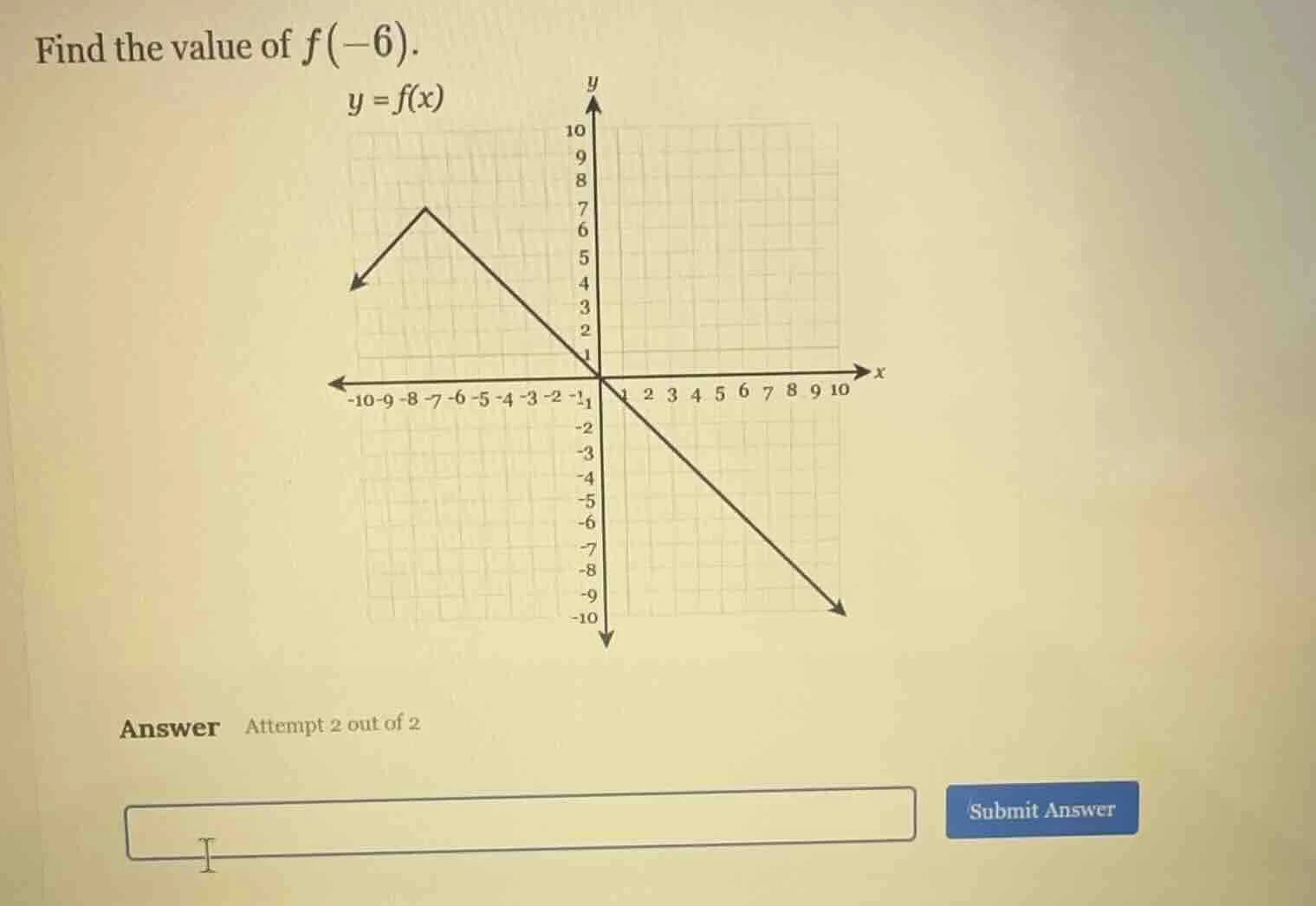 find the value of $f(-6)$. $y = f(x)$ answer attempt 2 out of 2 submit …