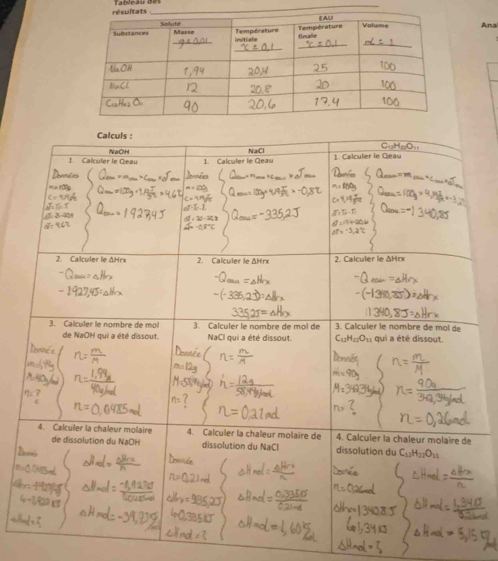 tableau des résultats : | substances | solute (masse, g ± 0.01) | tempé…