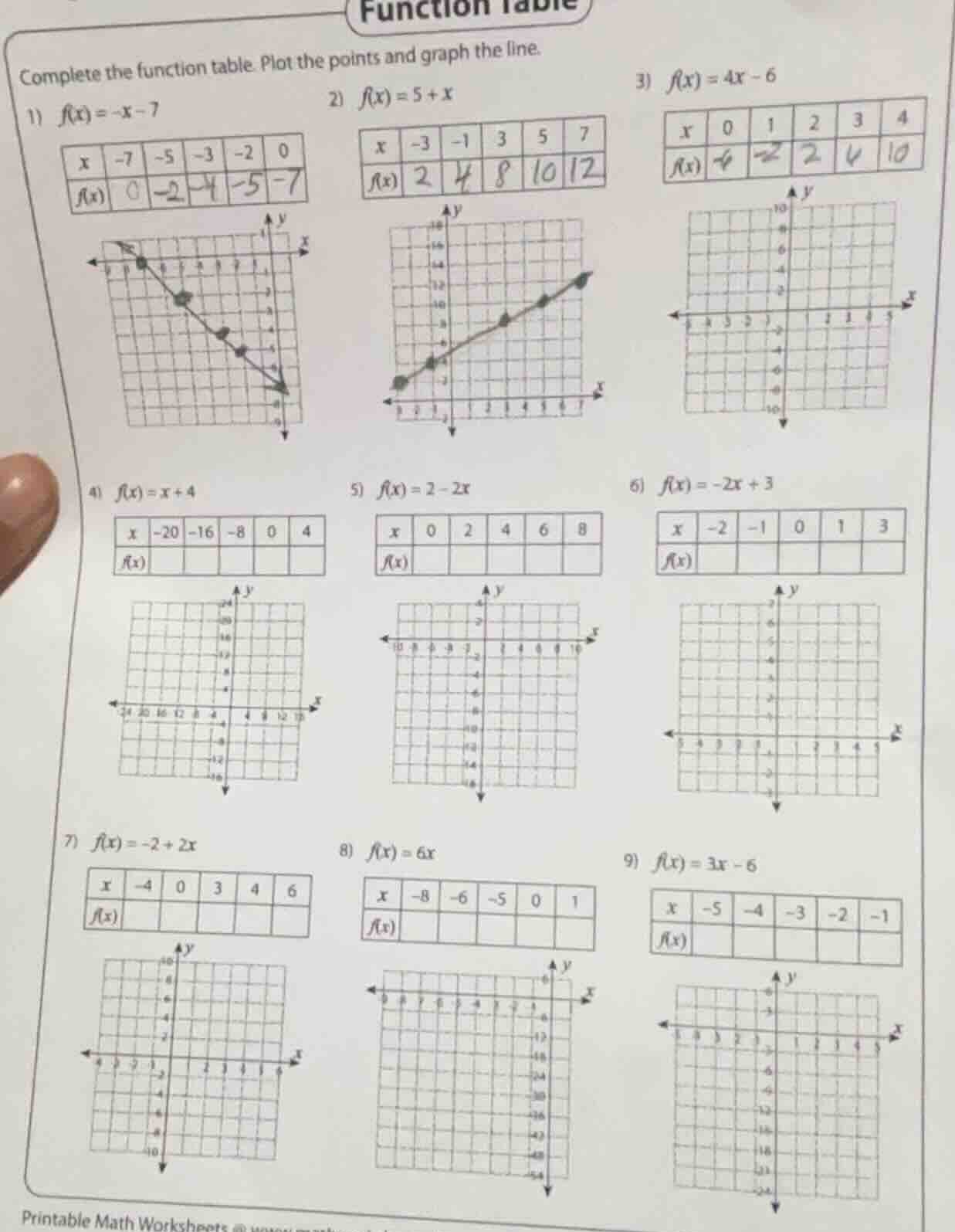 function table complete the function table. plot the points and graph t…