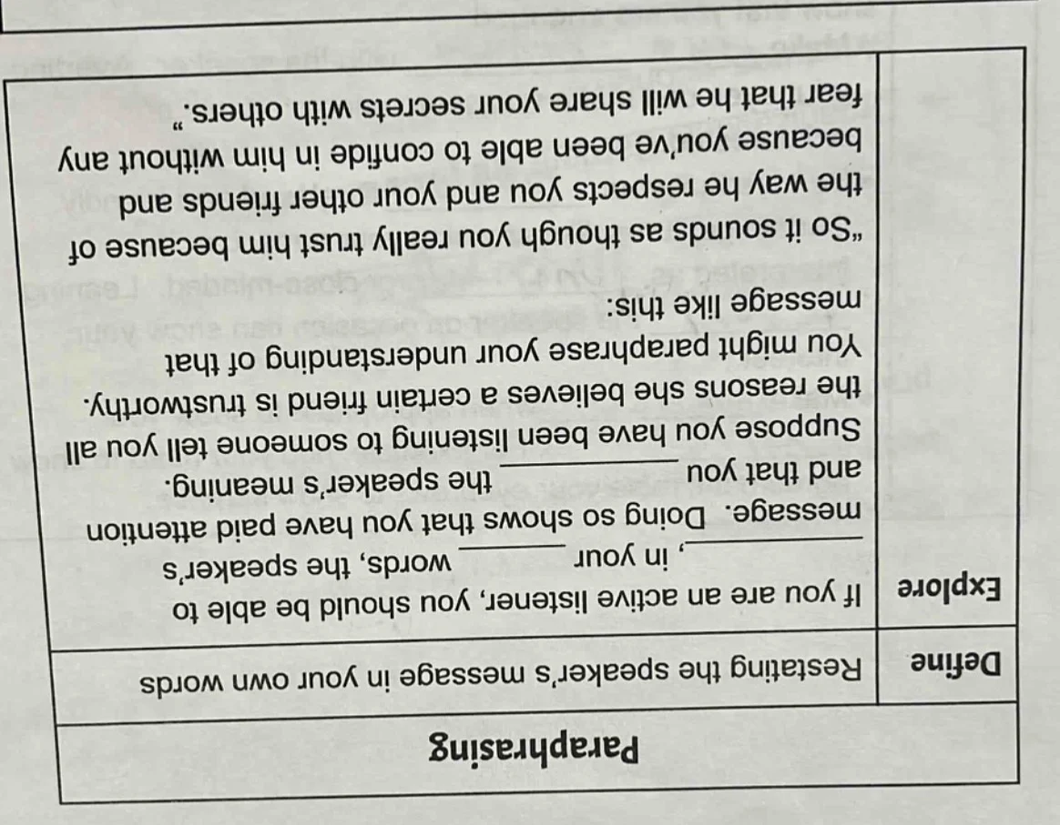 paraphrasing define restating the speaker’s message in your own words e…