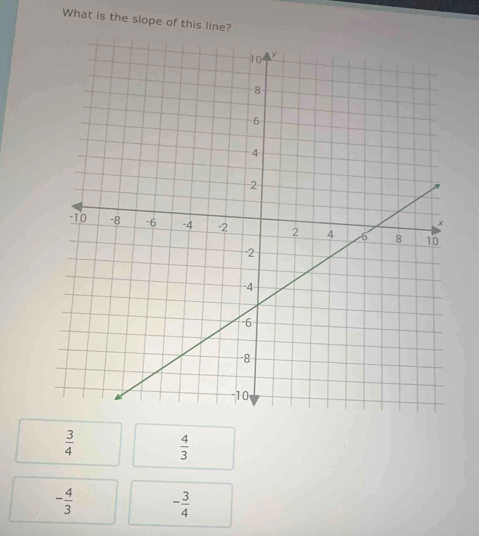 what is the slope of this line? options: $\frac{3}{4}$, $\frac{4}{3}$, …