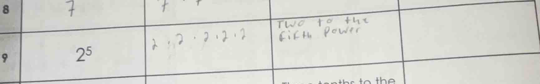 row 8: first cell 7, second cell (handwritten, unclear), third cell (ha…