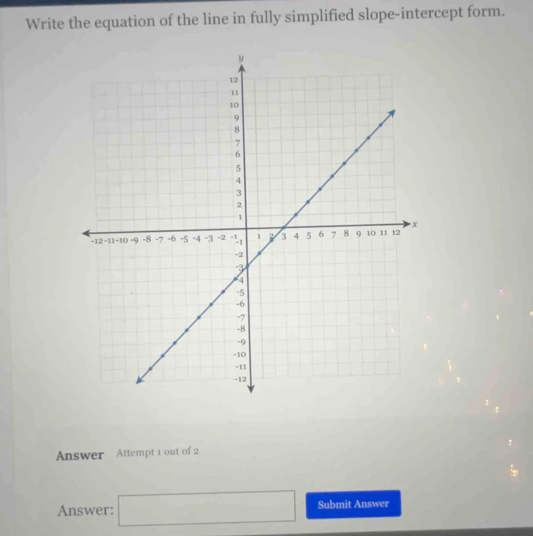 write the equation of the line in fully simplified slope-intercept form…