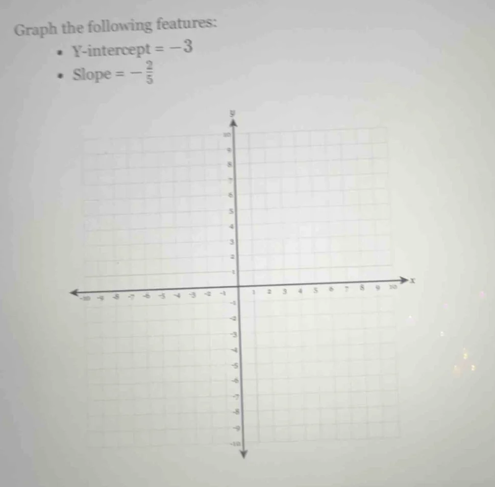 graph the following features: • y-intercept = -3 • slope = -2/5
