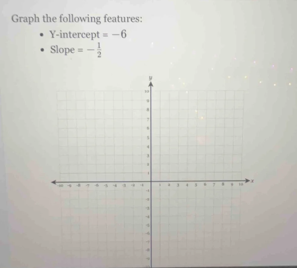 graph the following features: - y-intercept = -6 - slope = -1/2