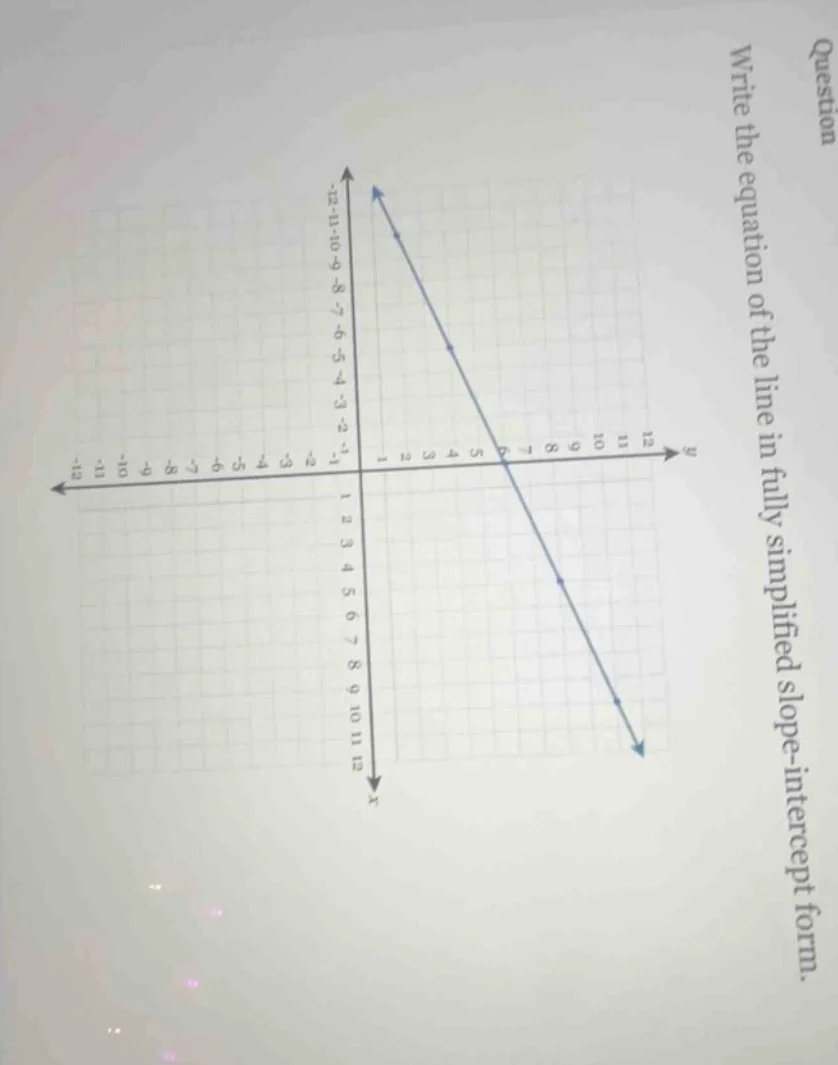 question write the equation of the line in fully simplified slope - int…