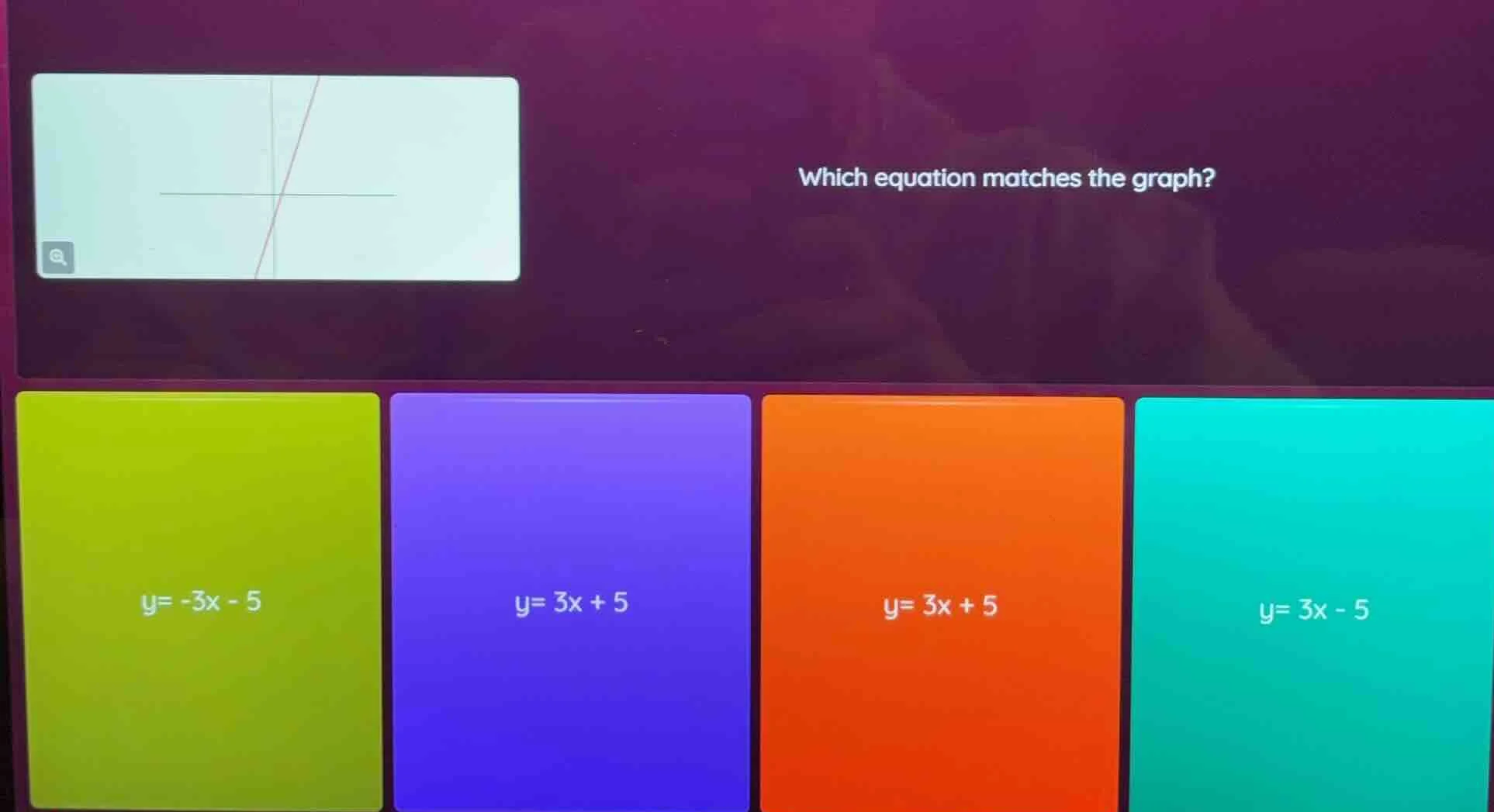 which equation matches the graph? options: y= -3x - 5 y= 3x + 5 y= 3x +…