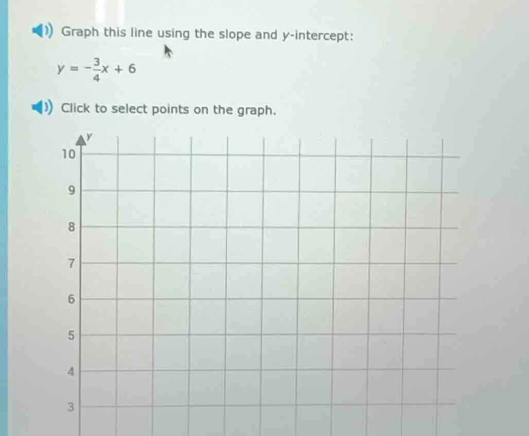 graph this line using the slope and y-intercept: $y = -\frac{3}{4}x + 6…