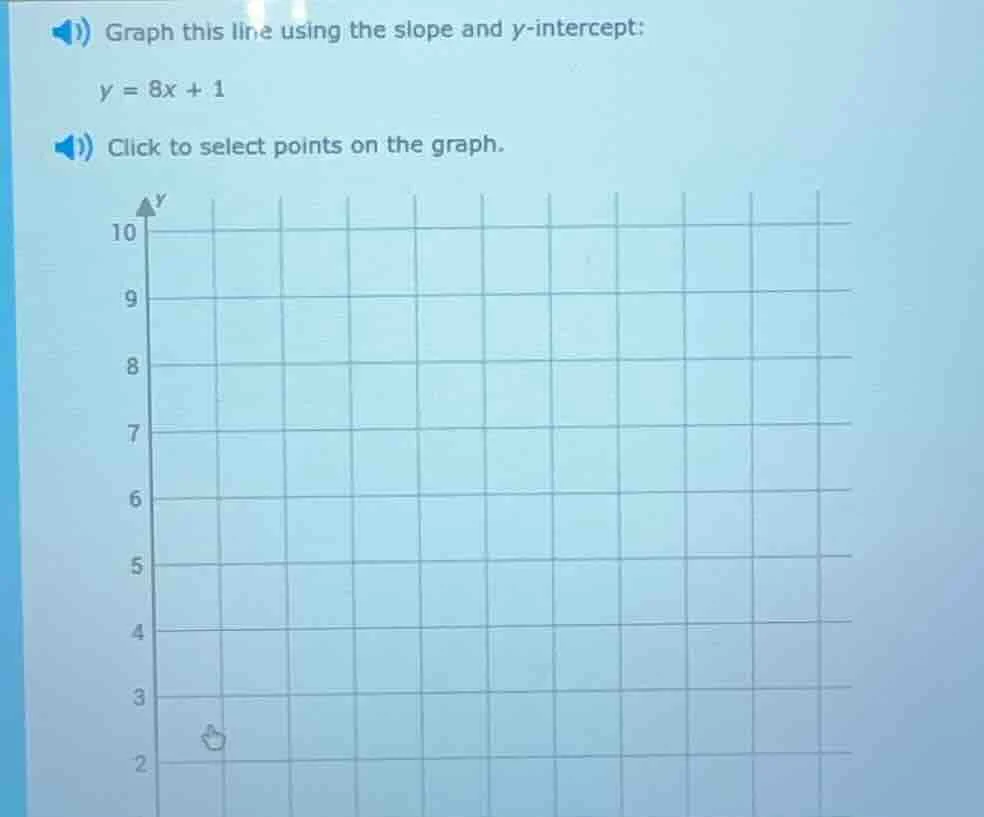 graph this line using the slope and y-intercept: y = 8x + 1 click to se…