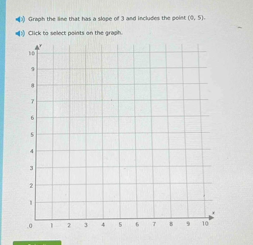 graph the line that has a slope of 3 and includes the point (0, 5). cli…