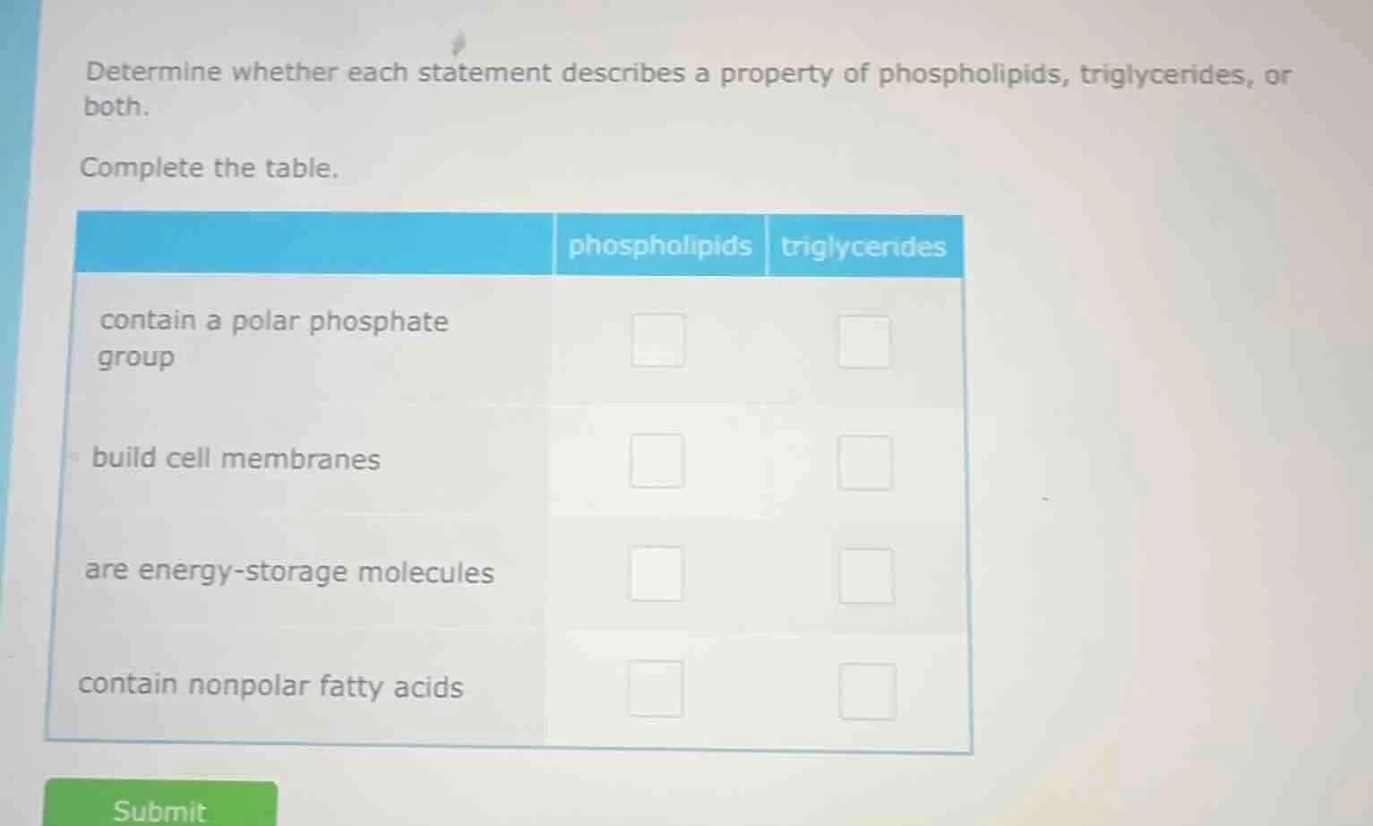 determine whether each statement describes a property of phospholipids,…