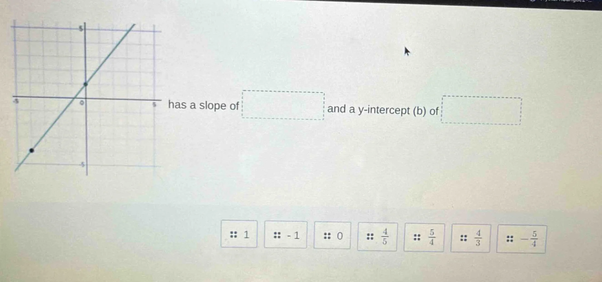 has a slope of and a y-intercept (b) of options: 1, -1, 0, \\(\\frac{4}…