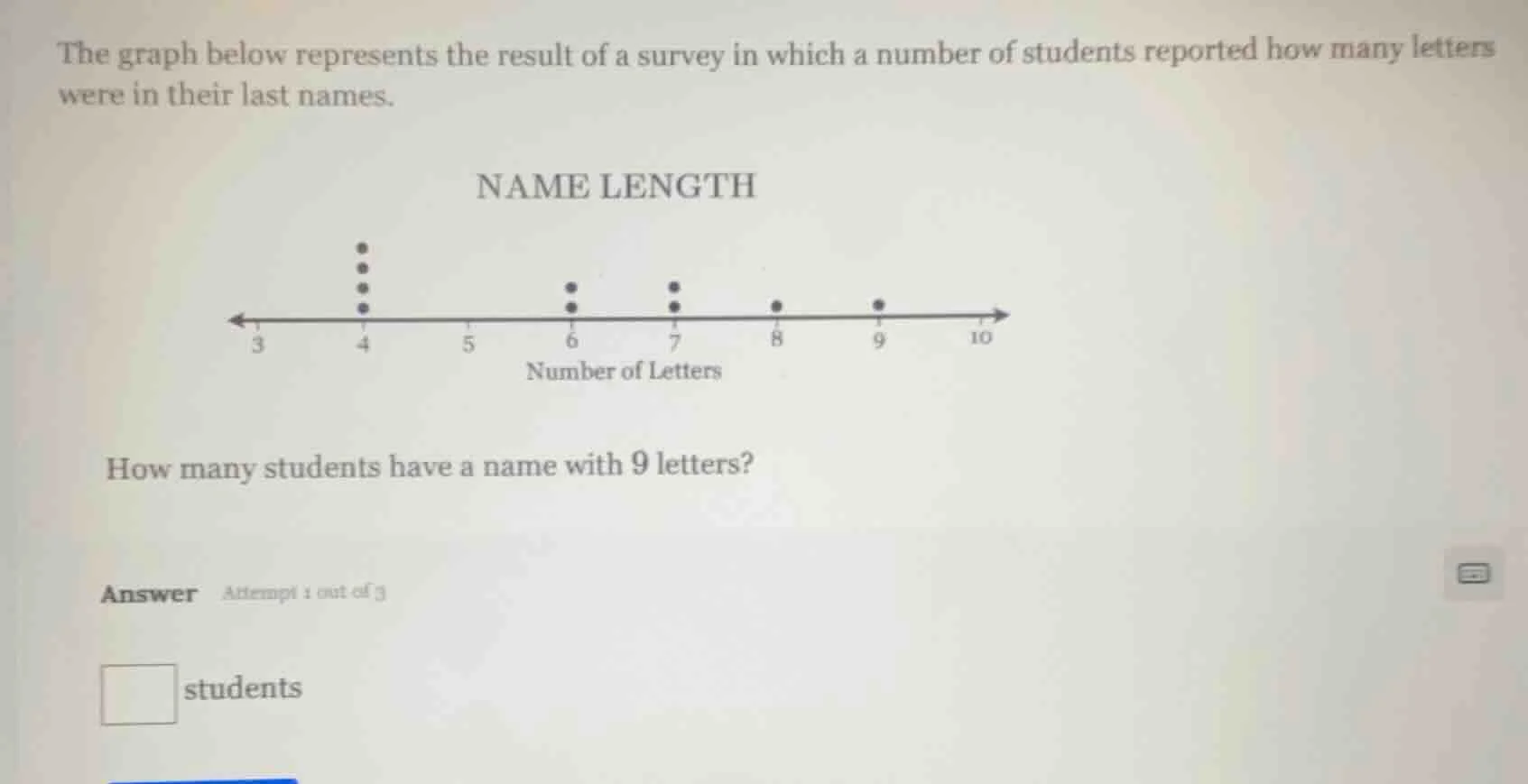 the graph below represents the result of a survey in which a number of …