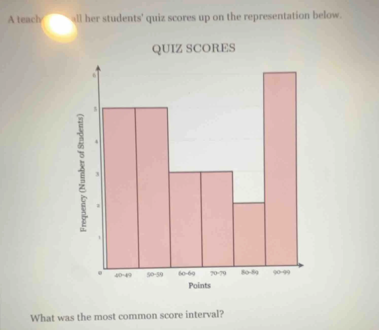 a teacher tall her students quiz scores up on the representation below.…