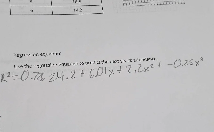 5 16.8 6 14.2 regression equation: use the regression equation to predi…