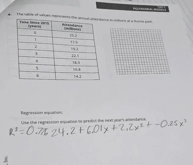 4. the table of values represents the annual attendance in millions at …