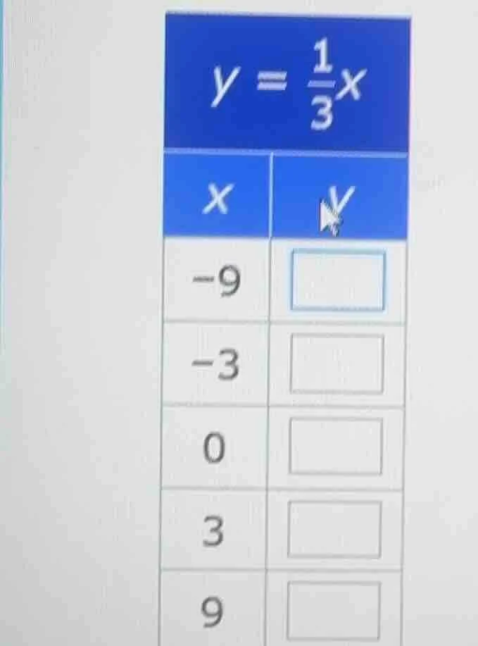 y = \\frac{1}{3}x\ \ | x | y |\ | -9 | \\square |\ | -3 | \\square |\ |…