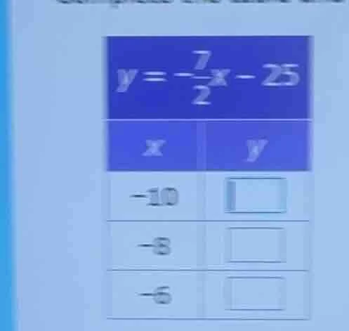 y = -\\frac{7}{2}x - 25 x | y -10 | -8 | -6 |
