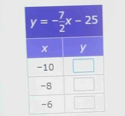 y = -\\frac{7}{2}x - 25\ \ | x | y |\ | -10 | \\square |\ | -8 | \\squa…