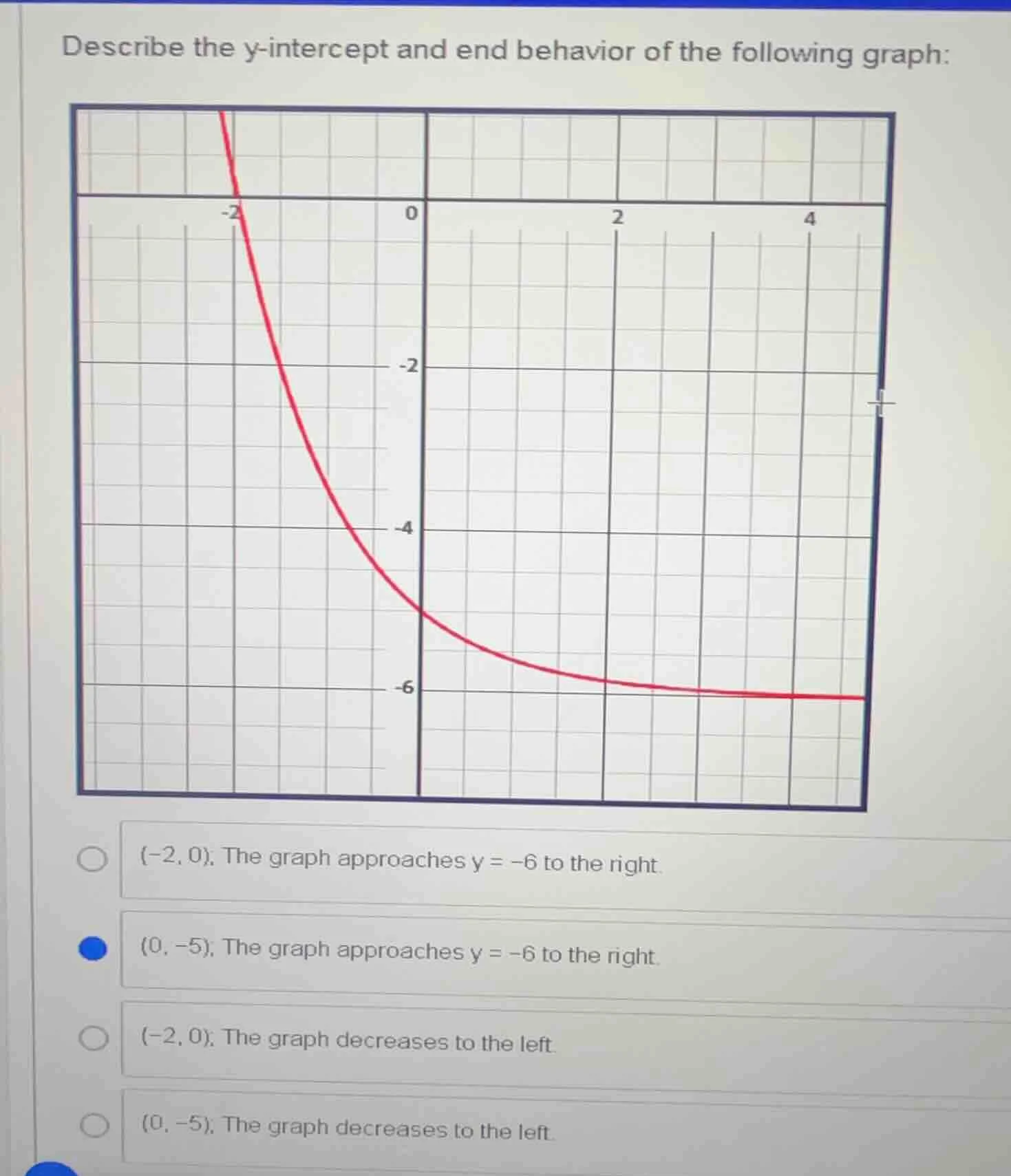 describe the y-intercept and end behavior of the following graph: (grap…