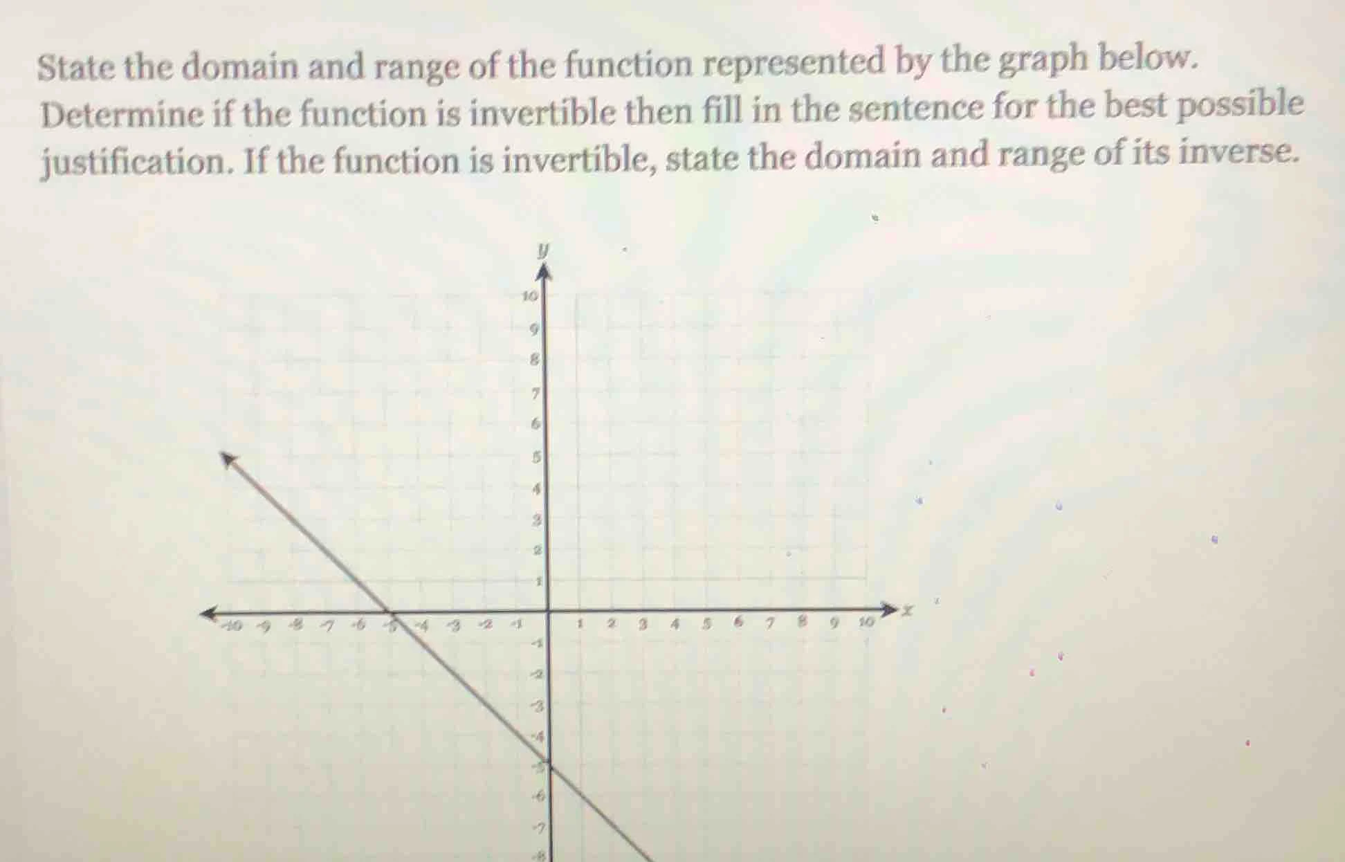 state the domain and range of the function represented by the graph bel…