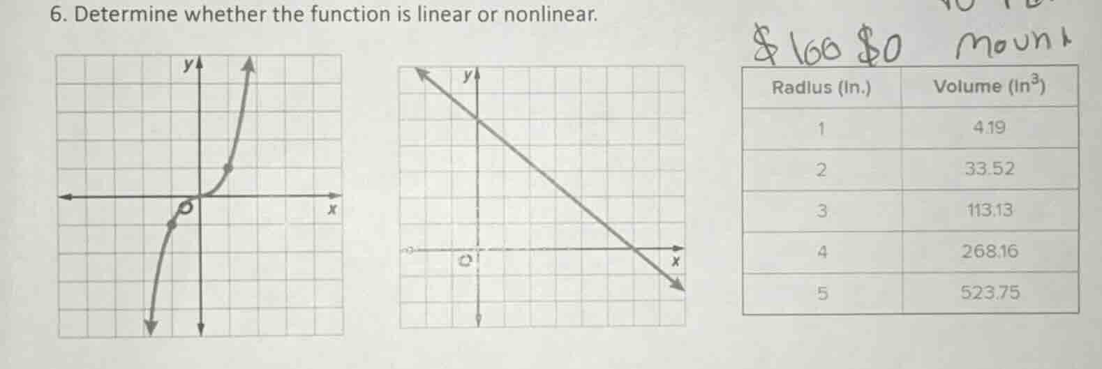 6. determine whether the function is linear or nonlinear. (there are tw…