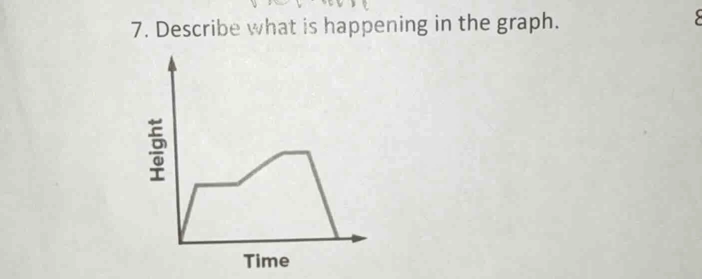 7. describe what is happening in the graph. height time