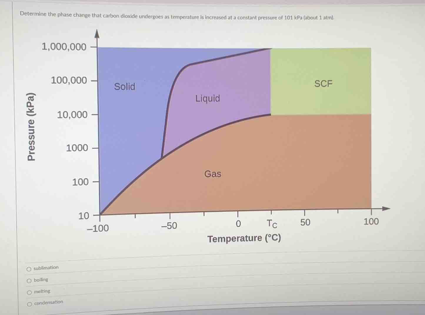 determine the phase change that carbon dioxide undergoes as temperature…