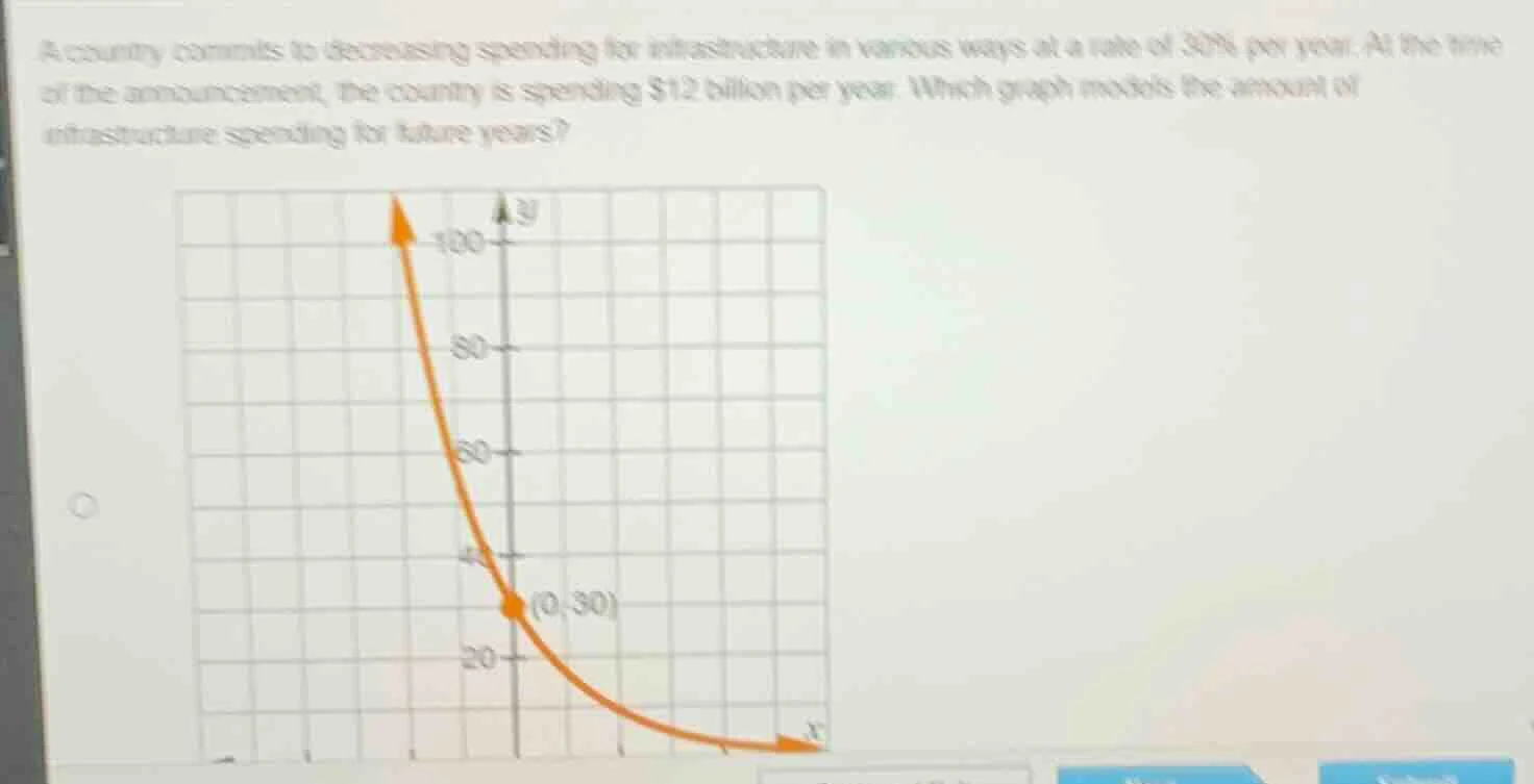 a country commits to decreasing spending for infrastructure in various …