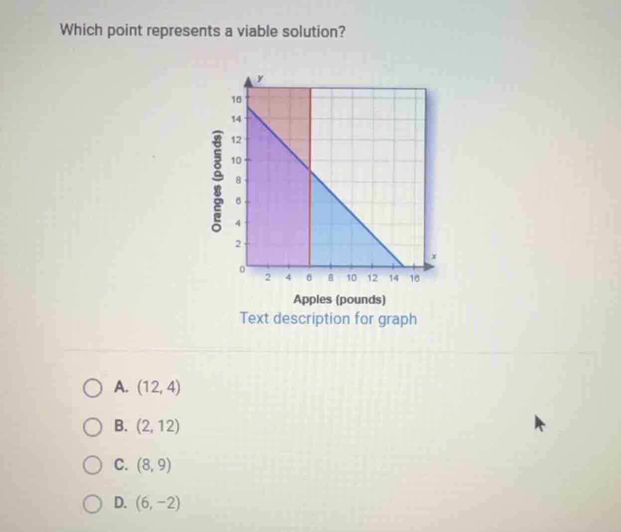 which point represents a viable solution? graph with x-axis: apples (po…