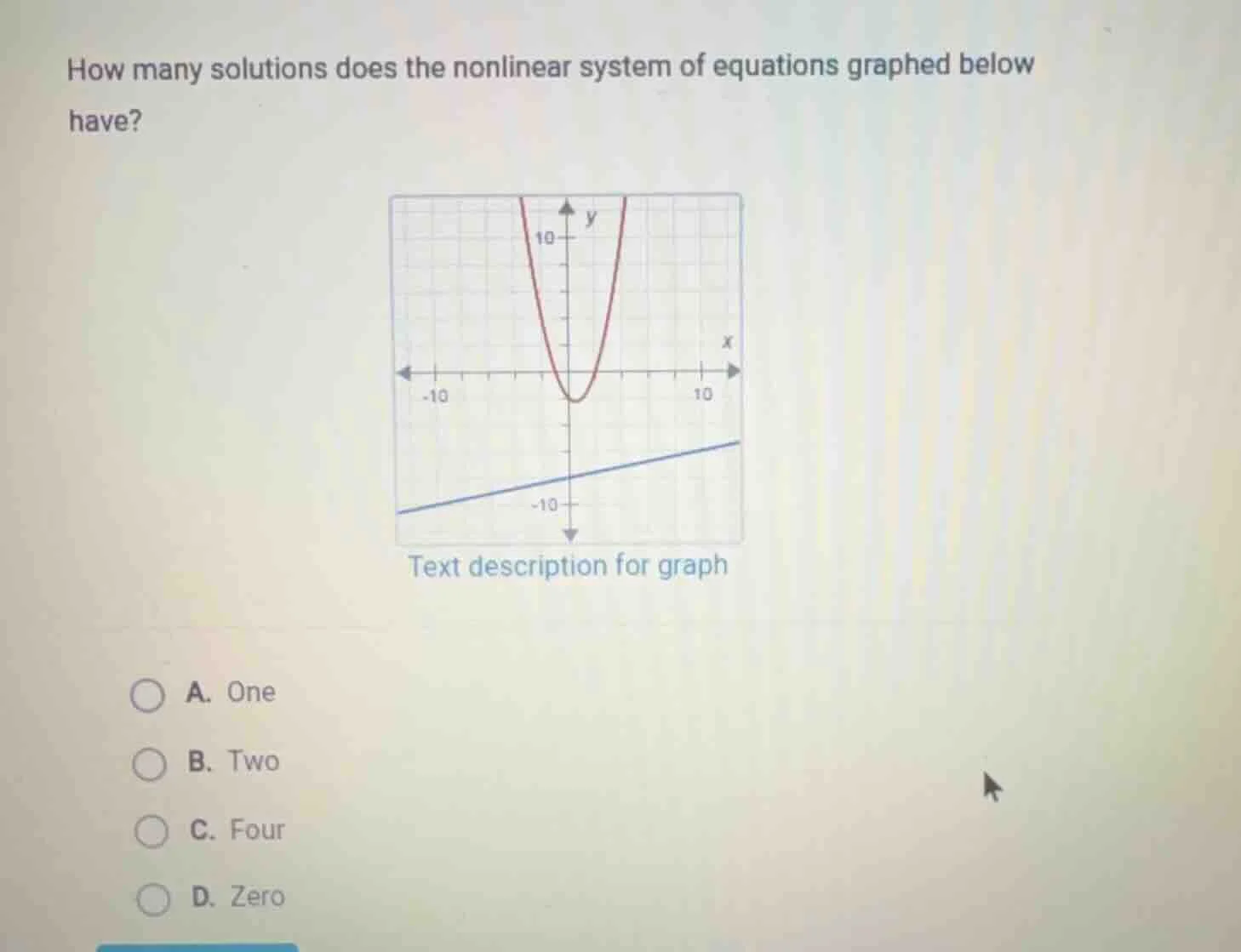 how many solutions does the nonlinear system of equations graphed below…