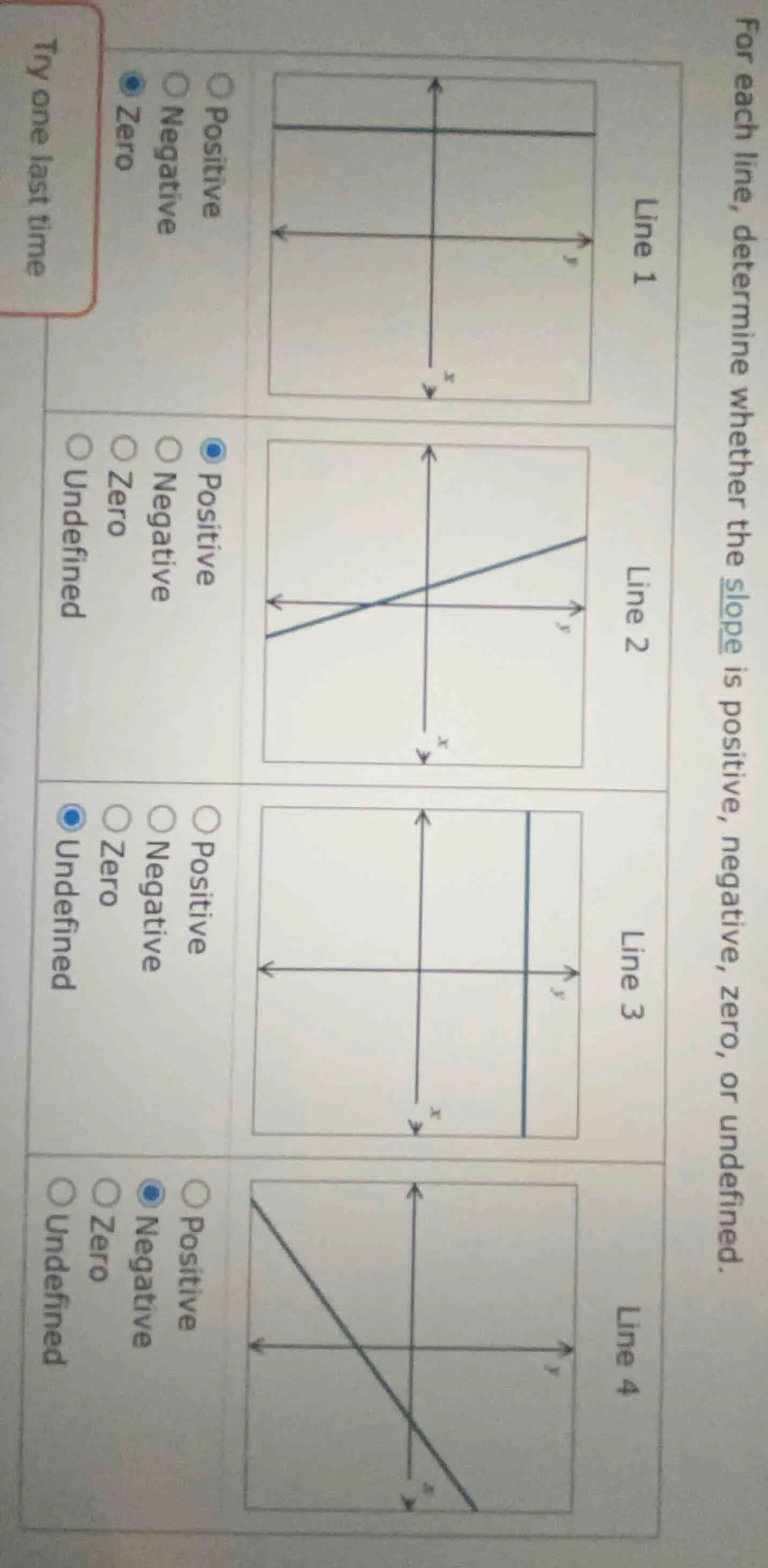for each line, determine whether the slope is positive, negative, zero,…