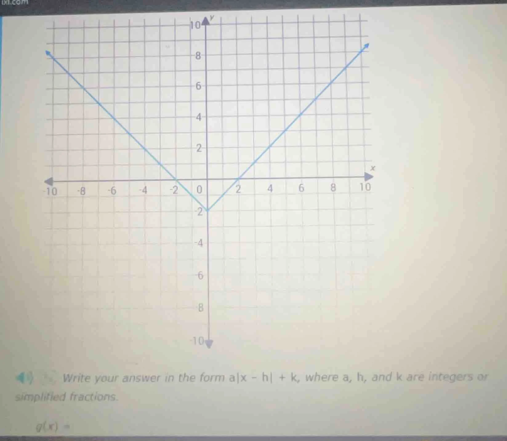 write your answer in the form a|x - h| + k, where a, h, and k are integ…