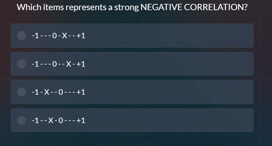 which items represents a strong negative correlation? -1---0-x---+1 -1-…