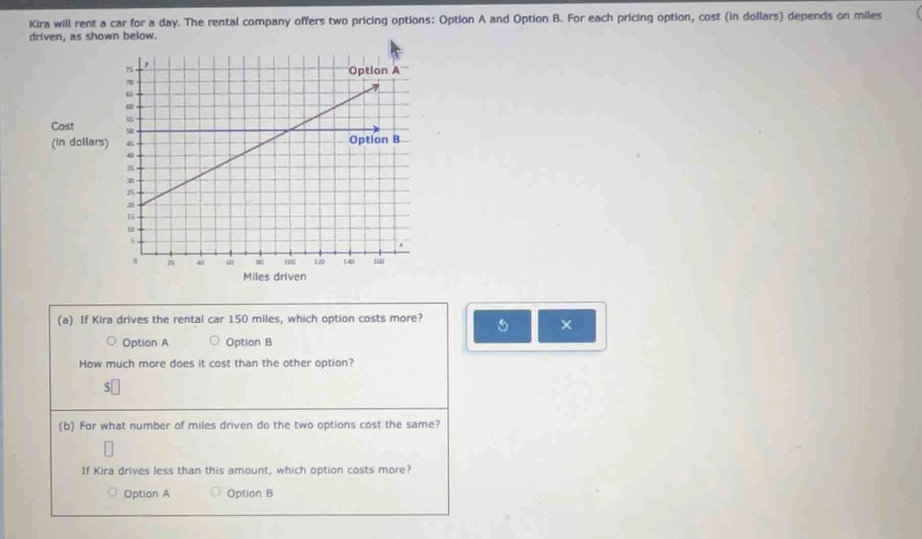 kira will rent a car for a day. the rental company offers two pricing o…