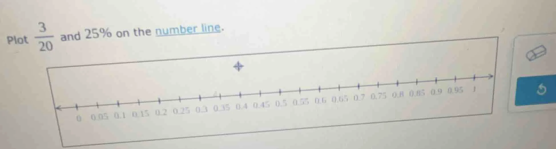 plot \\(\\frac{3}{20}\\) and 25% on the number line.