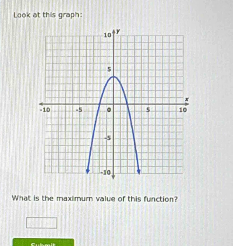 look at this graph: graph of a parabola opening downward with vertex at…