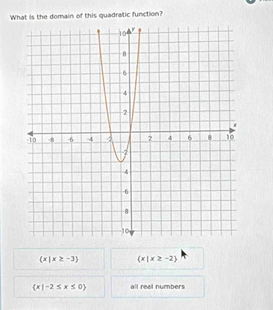 what is the domain of this quadratic function? options: \\{x|x \\geq -3…