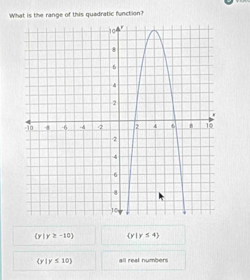 what is the range of this quadratic function? the graph is a parabola o…